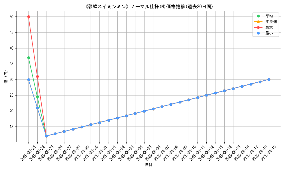 graph_rarity_5845