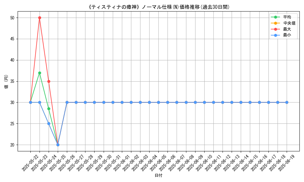 graph_rarity_5845