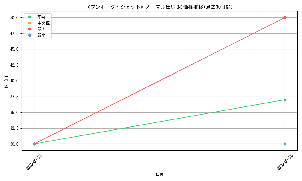 graph_rarity_5845