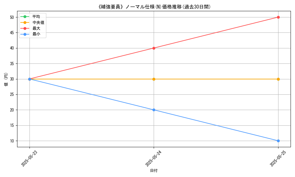 graph_rarity_5845