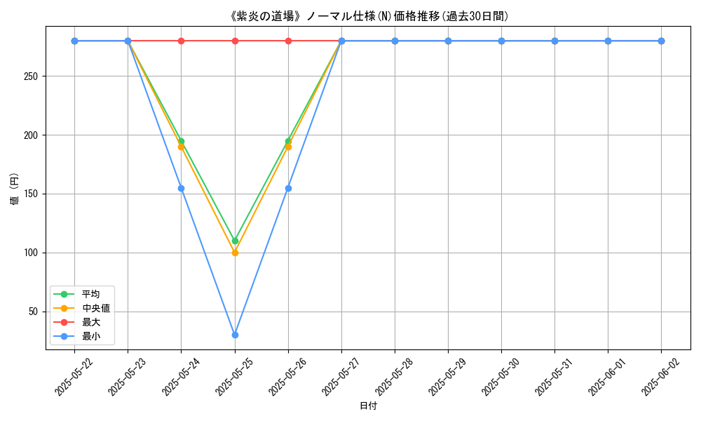 graph_rarity_5845