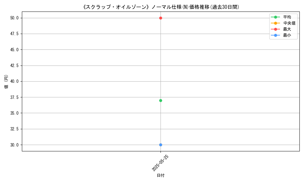 graph_rarity_5845