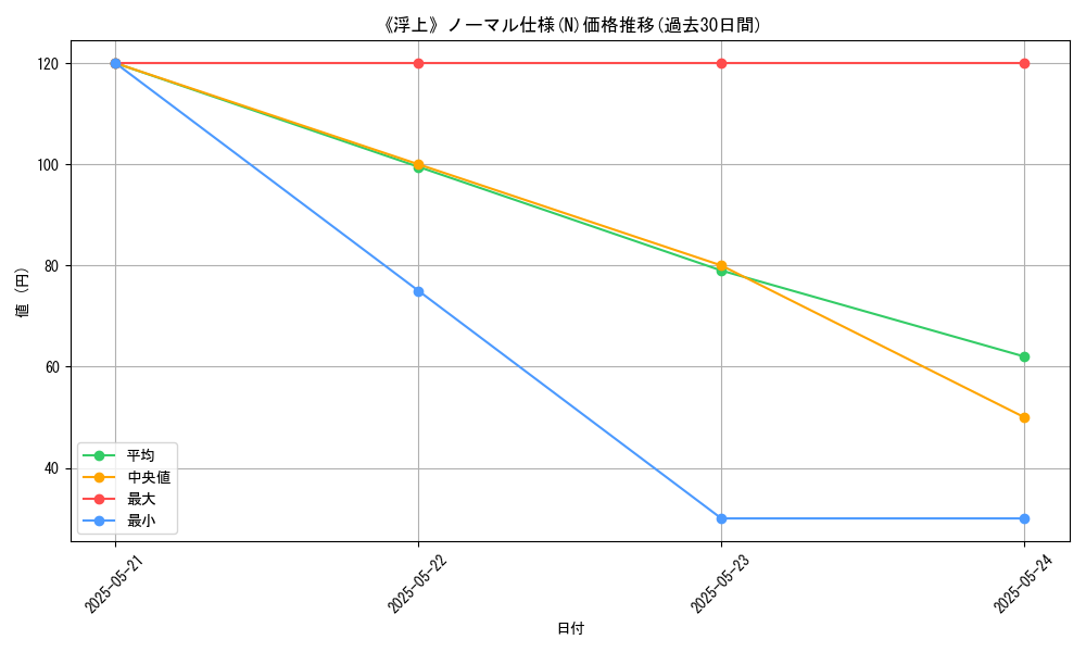 graph_rarity_5845