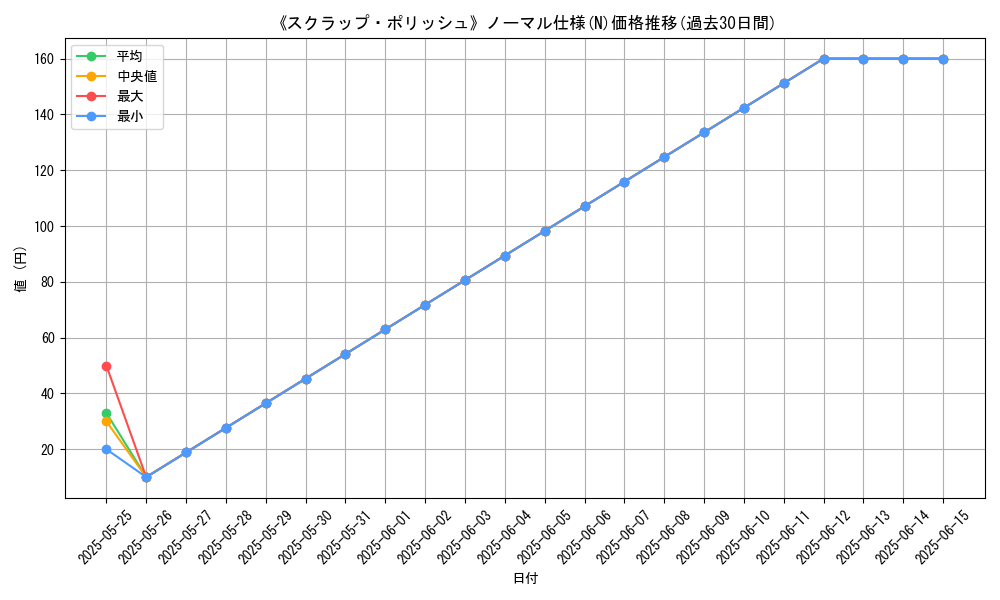 graph_rarity_5845