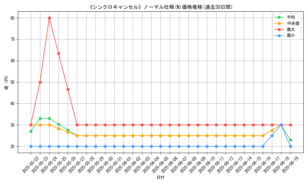 graph_rarity_5845