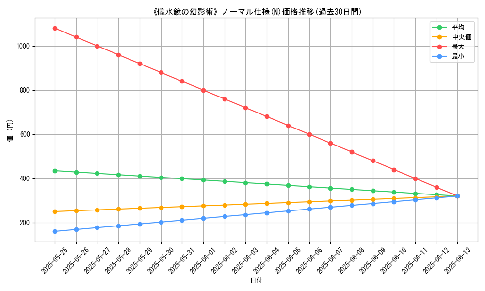 graph_rarity_5845