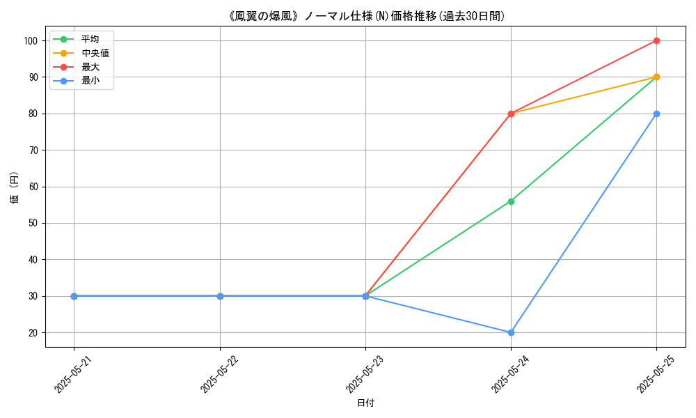 graph_rarity_5845