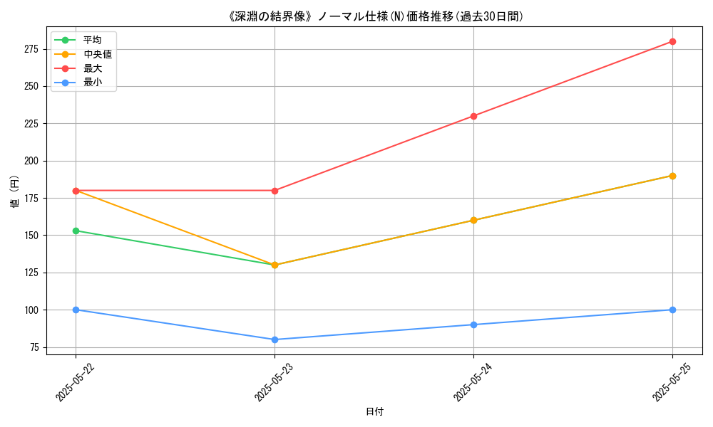 graph_rarity_5845