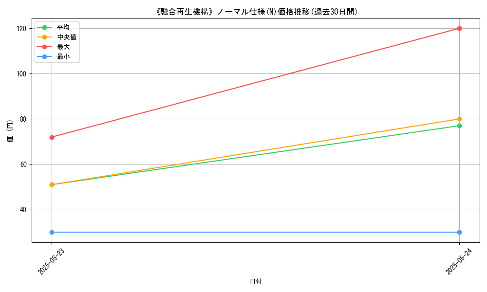 graph_rarity_5845