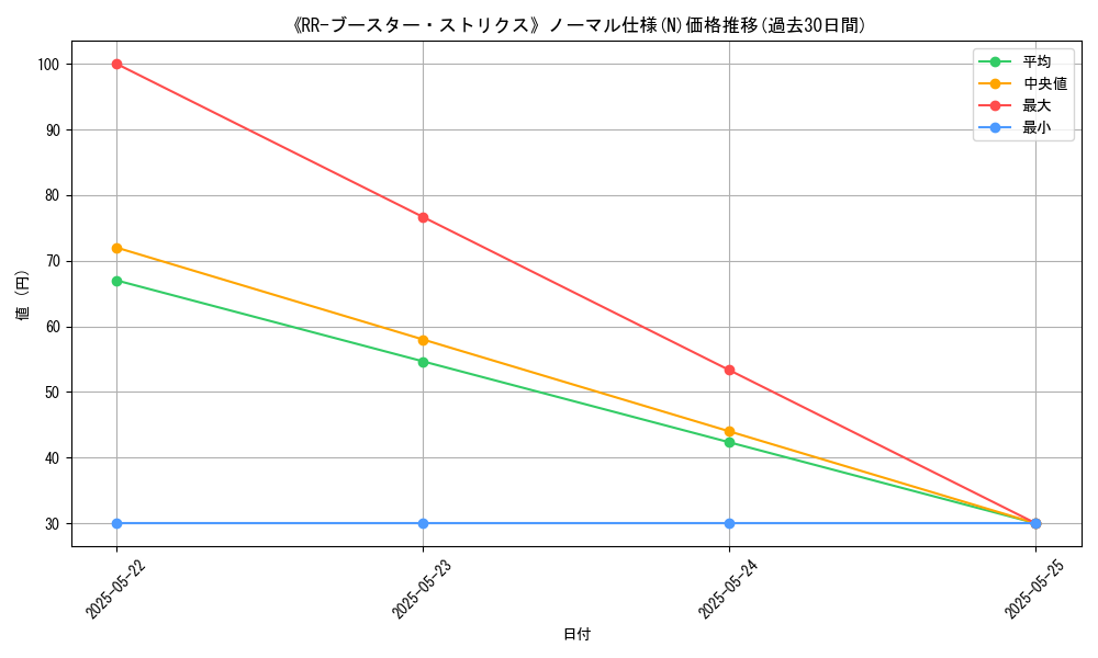 graph_rarity_5845