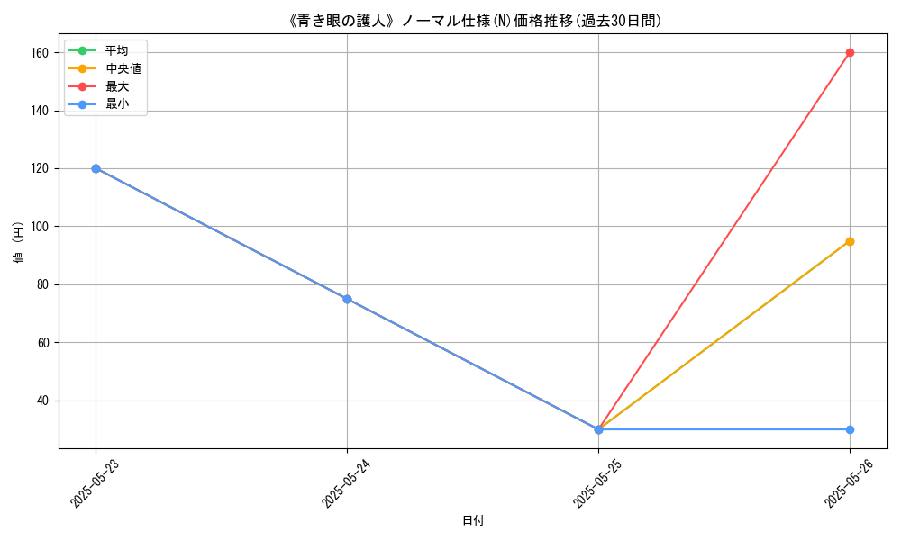 graph_rarity_5845