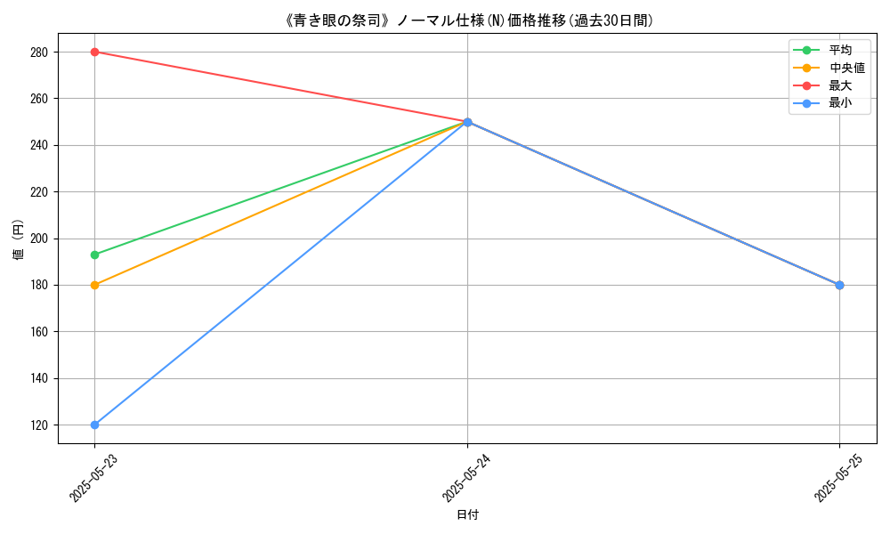 graph_rarity_5845