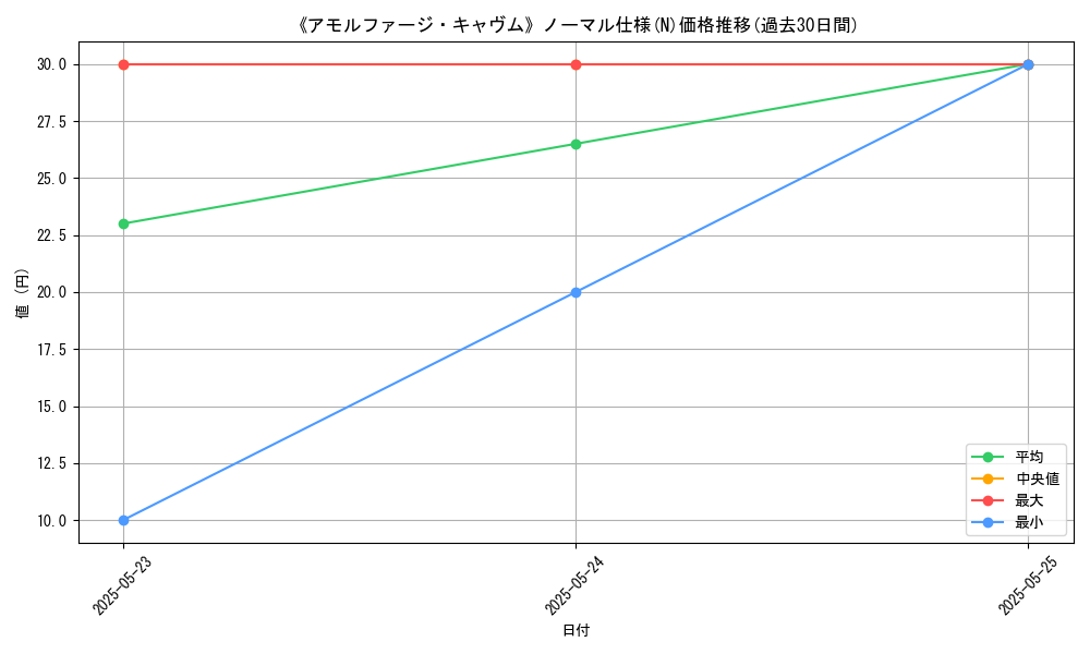 graph_rarity_5845