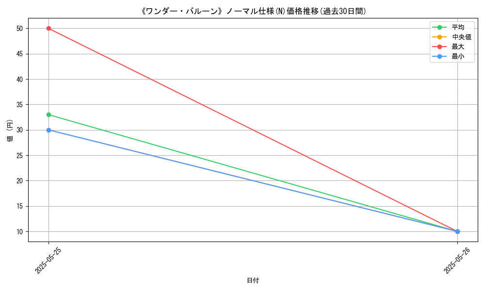 graph_rarity_5845