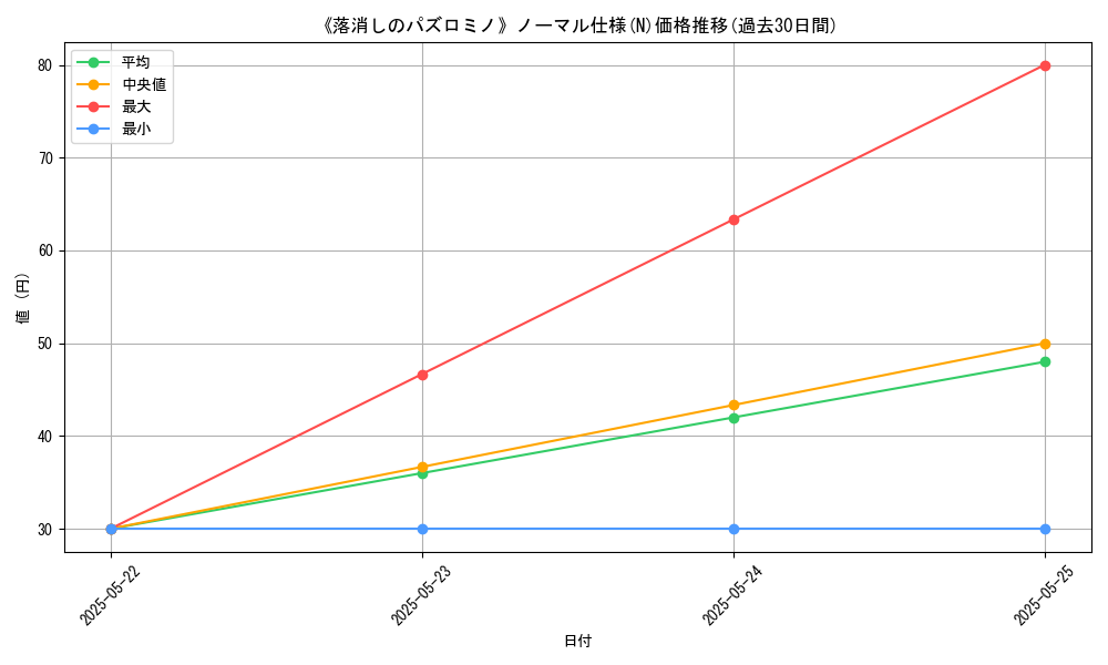 graph_rarity_5845