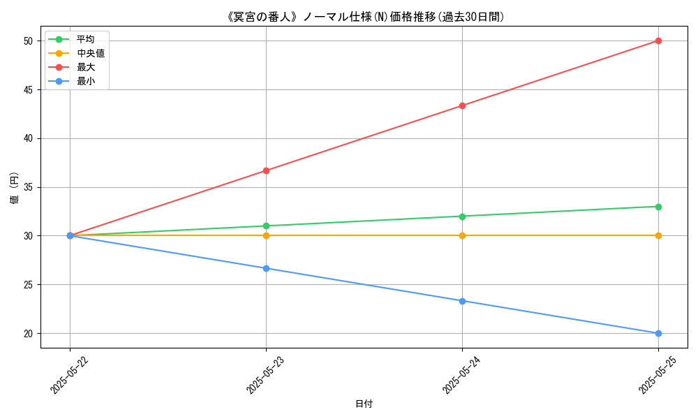graph_rarity_5845