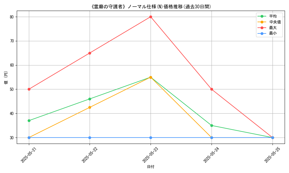 graph_rarity_5845