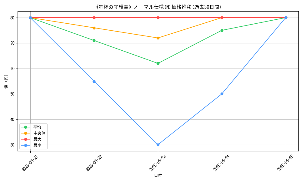 graph_rarity_5845