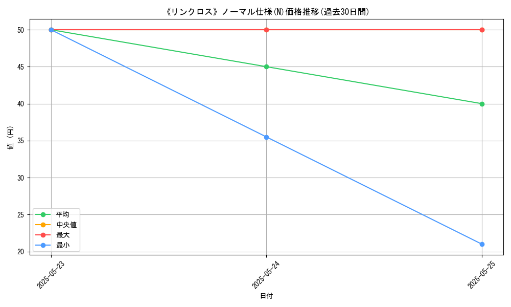 graph_rarity_5845