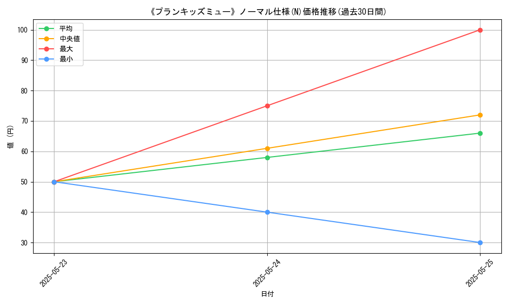 graph_rarity_5845