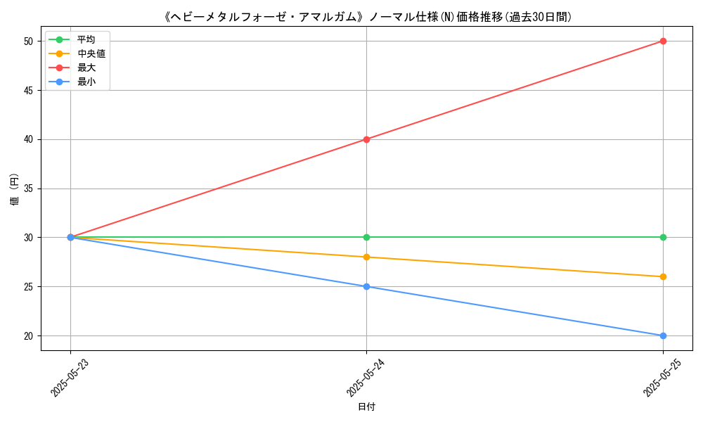 graph_rarity_5845