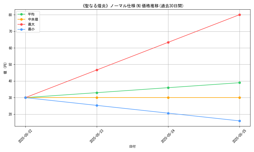 graph_rarity_5845