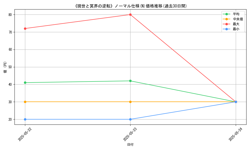 graph_rarity_5845