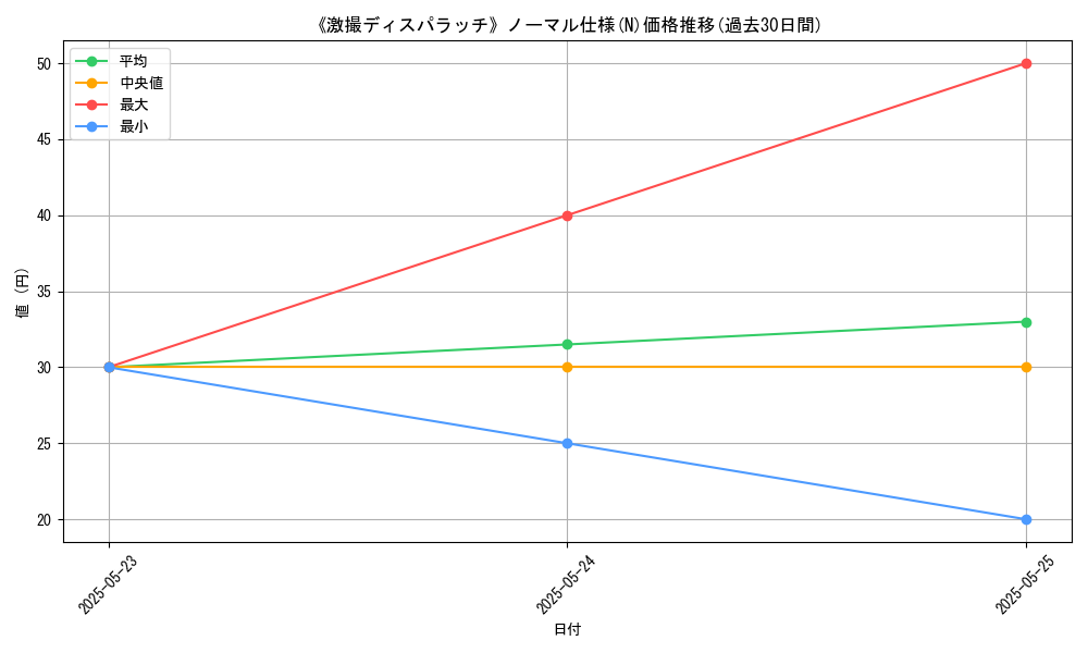 graph_rarity_5845
