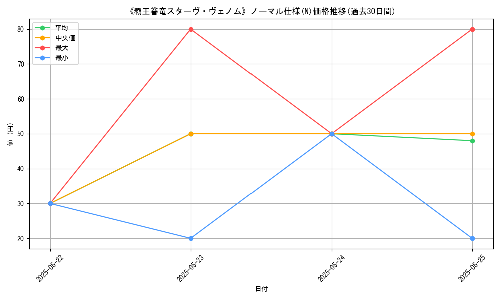 graph_rarity_5845