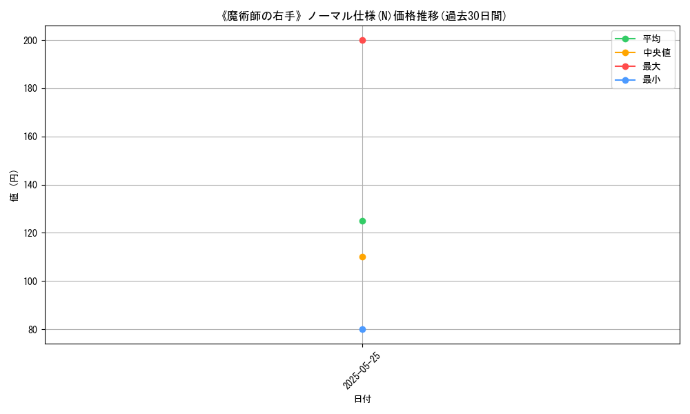 graph_rarity_5845