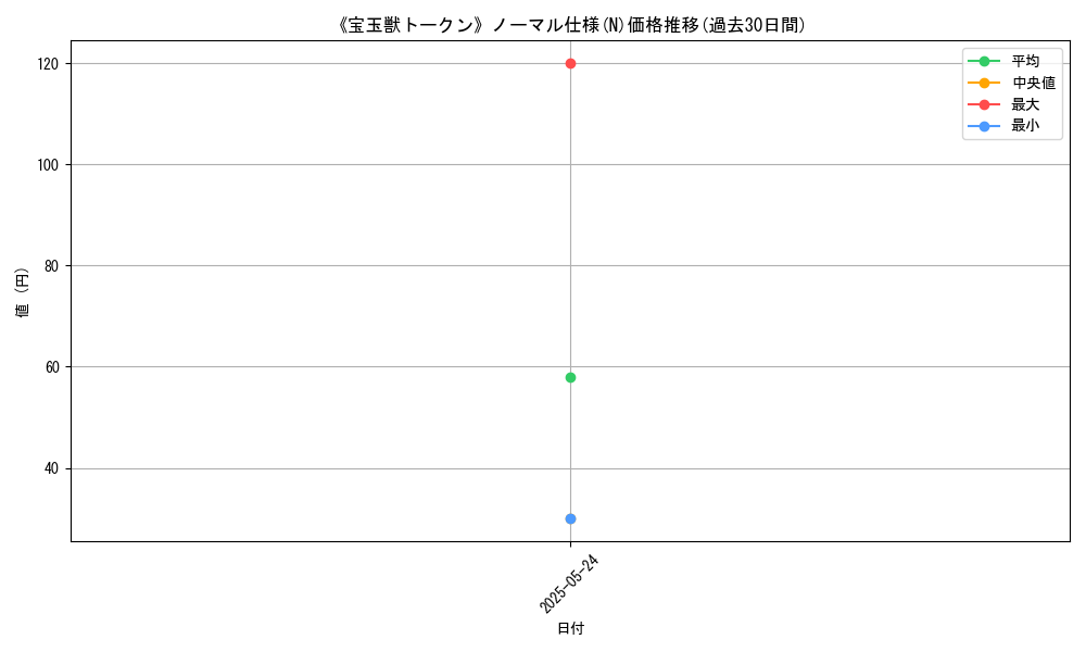 graph_rarity_5845