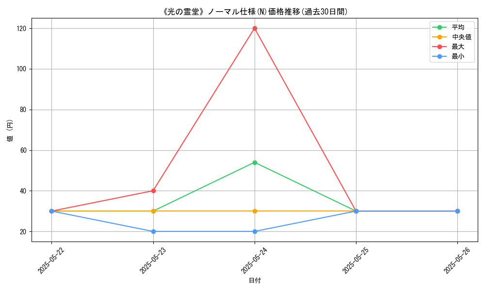 graph_rarity_5845