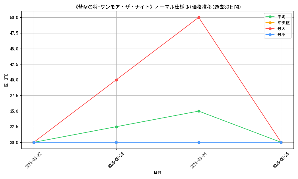 graph_rarity_5845