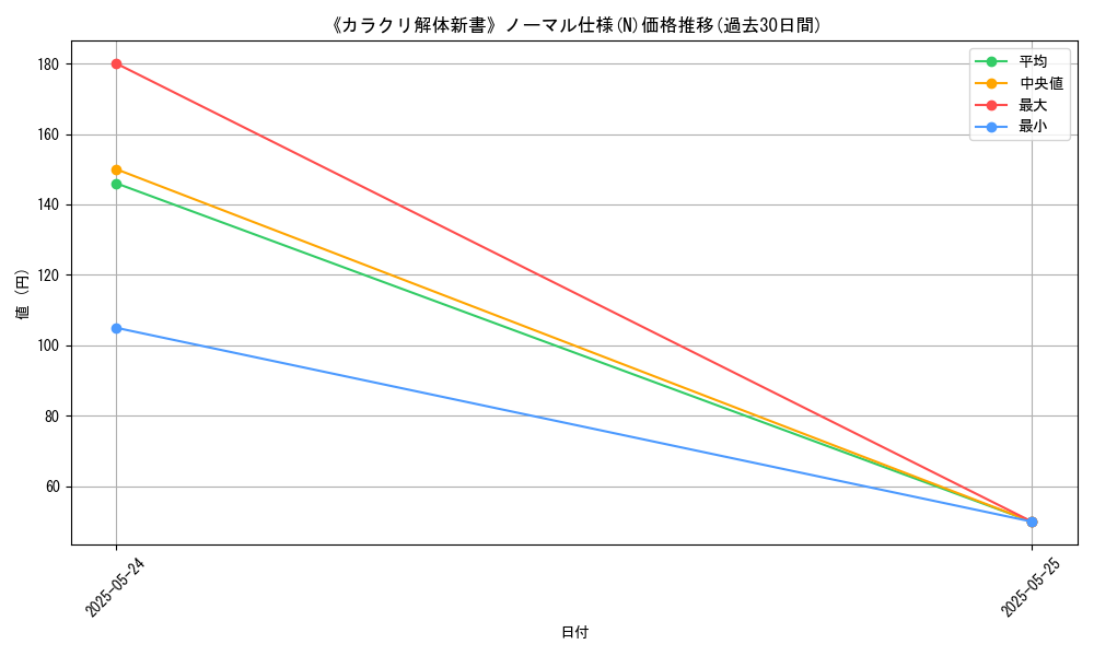 graph_rarity_5845