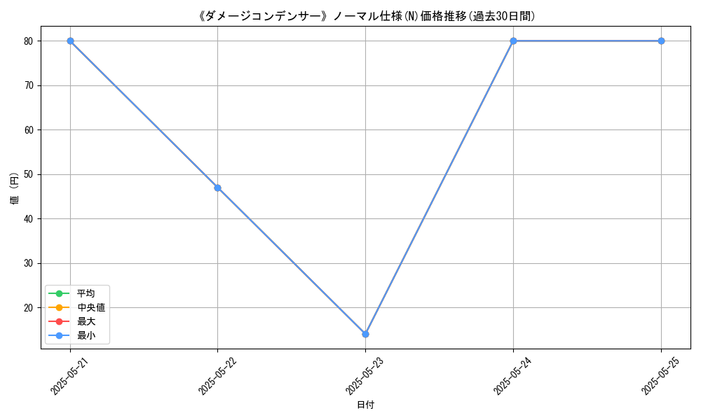 graph_rarity_5845