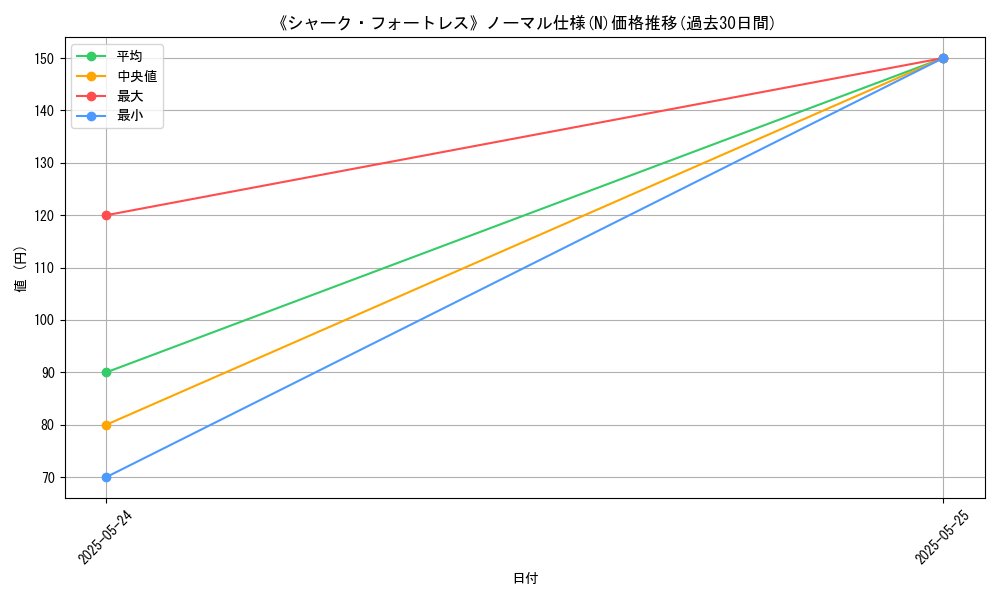 graph_rarity_5845