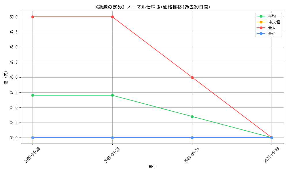graph_rarity_5845