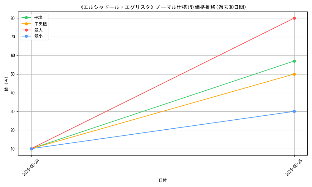 graph_rarity_5845