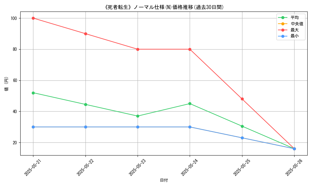 graph_rarity_5845