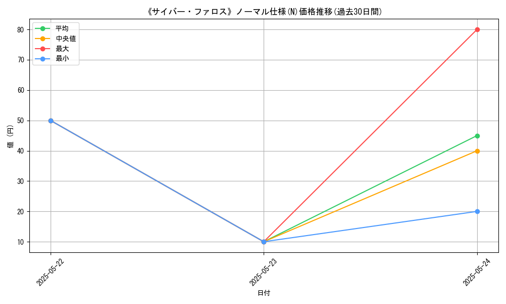graph_rarity_5845