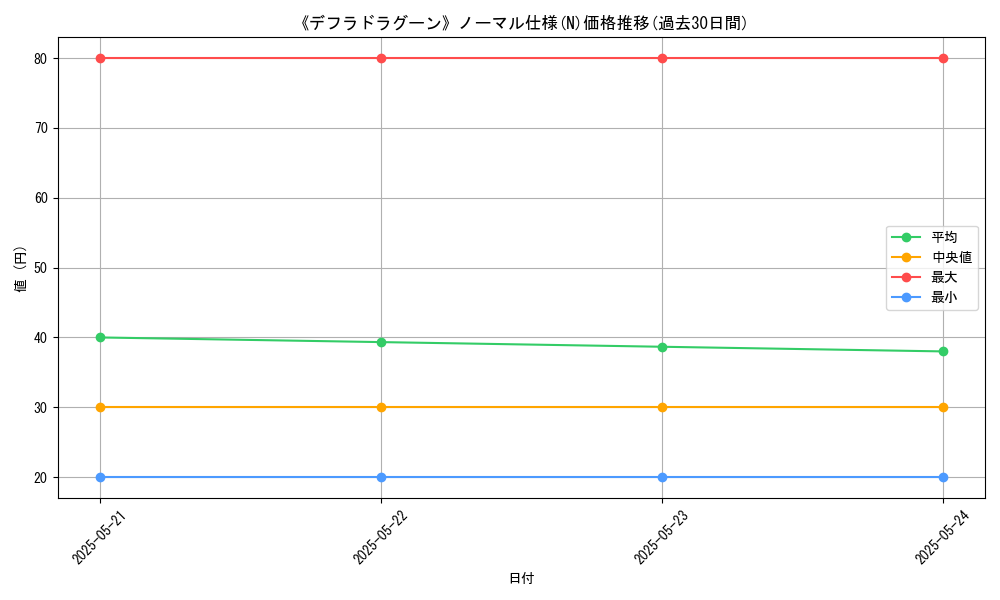 graph_rarity_5845