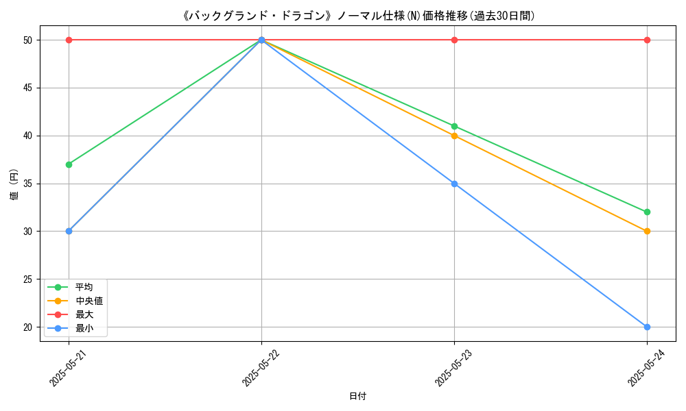 graph_rarity_5845