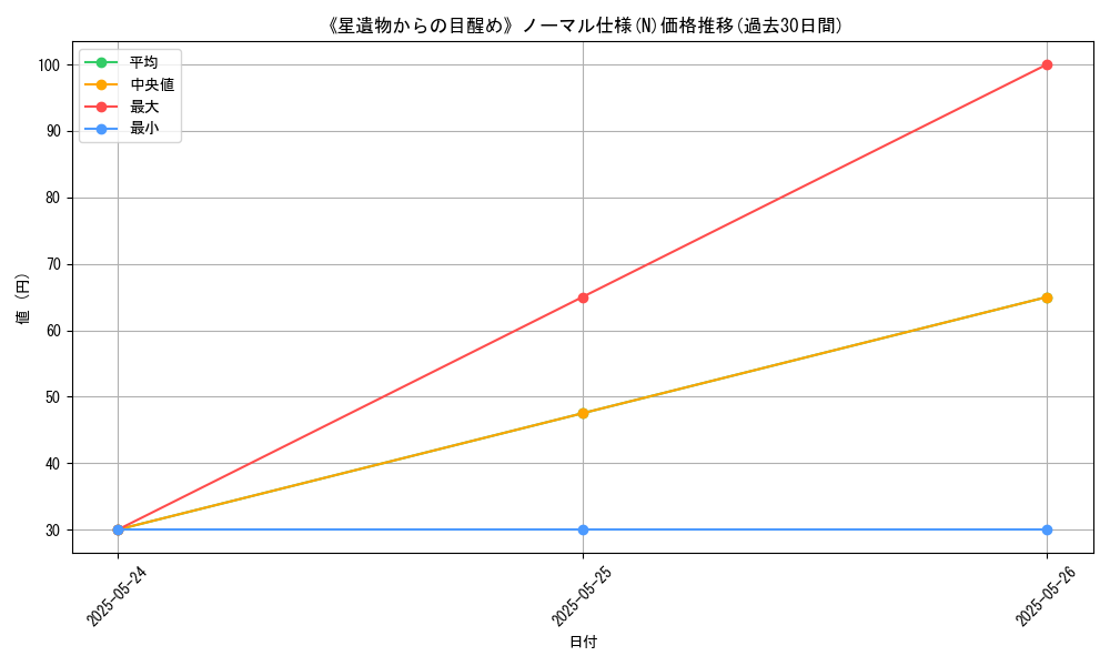 graph_rarity_5845