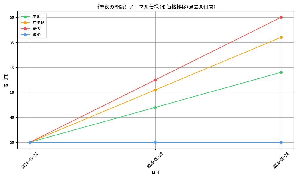 graph_rarity_5845