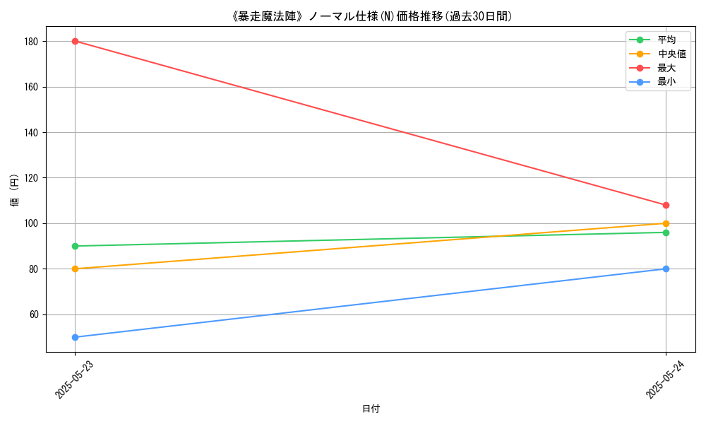 graph_rarity_5845