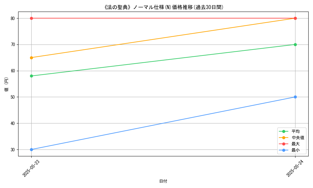 graph_rarity_5845