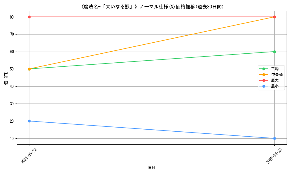 graph_rarity_5845