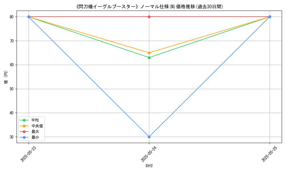 graph_rarity_5845