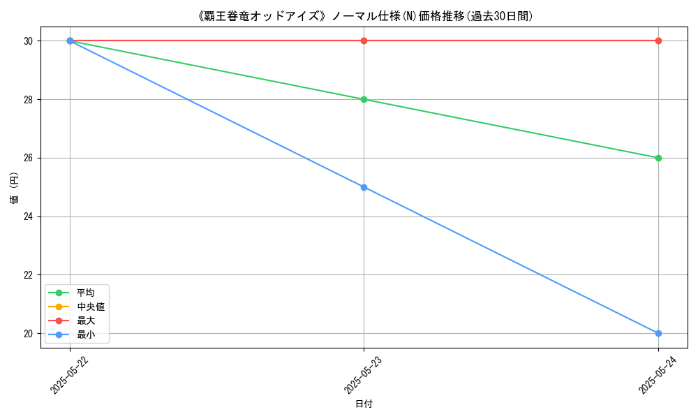 graph_rarity_5845