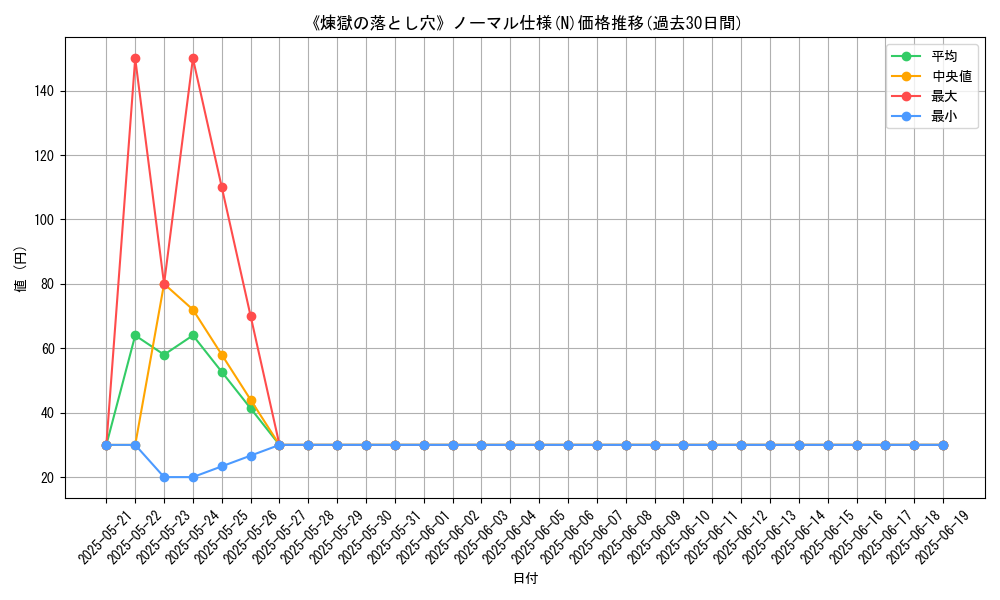 graph_rarity_5845